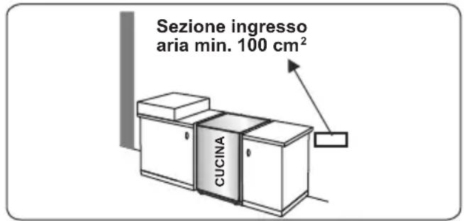 CONTINENTAL EDISON CECG6065FCB - Estrazione dall'ambiente dei gas combusti - 2