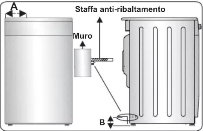 CONTINENTAL EDISON CECG6065FCB - Kit anti-ribaltamento - 3