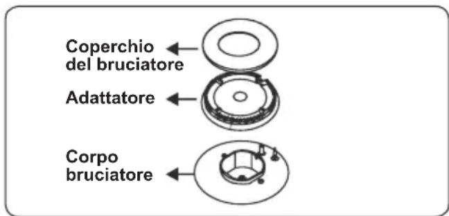 CONTINENTAL EDISON CECG6065FCB - Sostituzione iniettori bruciatori - 1