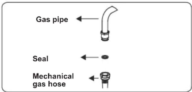 CONTINENTAL EDISON CECG6065FCB - Points that must be checked during fixed gas connection assembly - 3