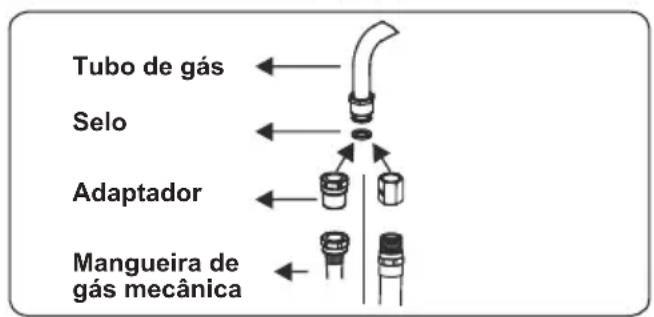 CONTINENTAL EDISON CECG6065FCB - Pontos que devem ser verificados durante a montagem da conexão de gás fixa - 2