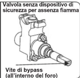 CONTINENTAL EDISON CECG6065FCB - Regolazione posizione minima della fiamma: - 2