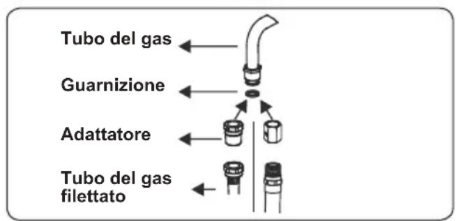 CONTINENTAL EDISON CECG6065FCB - Punti che devono essere controllati durante il collegamento fisso del gas - 2