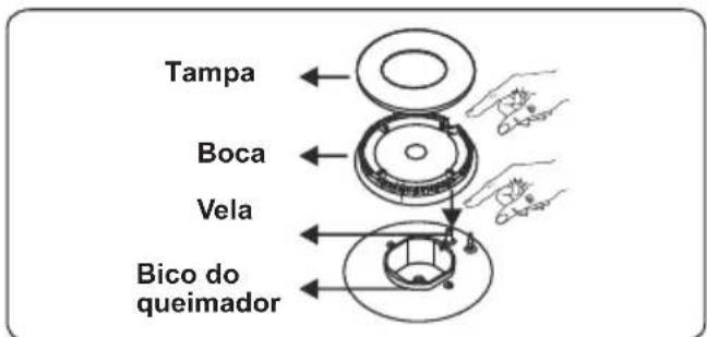 CONTINENTAL EDISON CECG6065FCB - Queimador de plac - 2