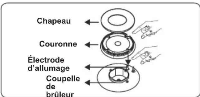 CONTINENTAL EDISON CECG6065FCB - Brûleur de la table de cuisson - 2