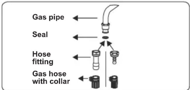 CONTINENTAL EDISON CECG6065FCB - Points that must be checked during fixed gas connection assembly - 1