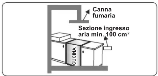 CONTINENTAL EDISON CECG6065FCB - Estrazione dall'ambiente dei gas combusti - 3