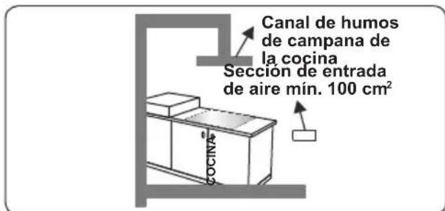 CONTINENTAL EDISON CECG6065FCB - Extracción de los gases quemados del entorno - 3