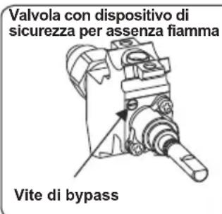 CONTINENTAL EDISON CECG6065FCB - Regolazione posizione minima della fiamma: - 1