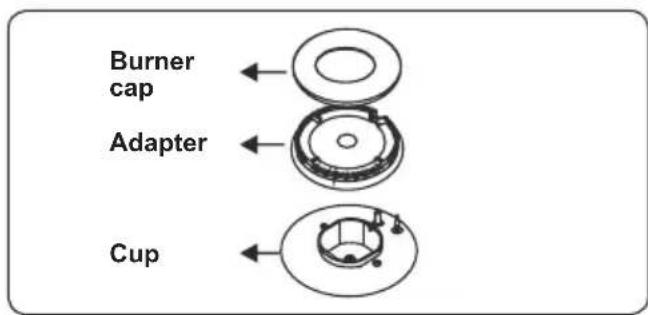 CONTINENTAL EDISON CECG6065FCB - Changing injectors Hob burners - 1