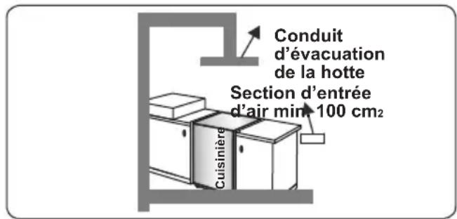 CONTINENTAL EDISON CECG6065FCB - Évacuation des gaz brûlés - 3