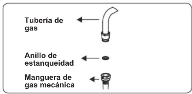 CONTINENTAL EDISON CECG6065FCB - Puntos a comprobar durante el montaje de la connexion de gas fija - 3