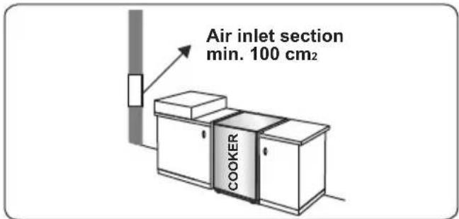 CONTINENTAL EDISON CECG6065FCB - Emptying of burned gases from the environment - 1