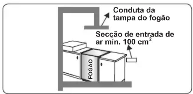 CONTINENTAL EDISON CECG6065FCB - Esvaziar gases queimados do ambiente - 3