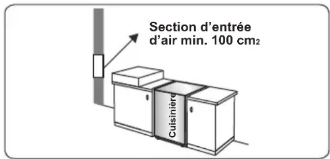 CONTINENTAL EDISON CECG6065FCB - Évacuation des gaz brûlés - 1