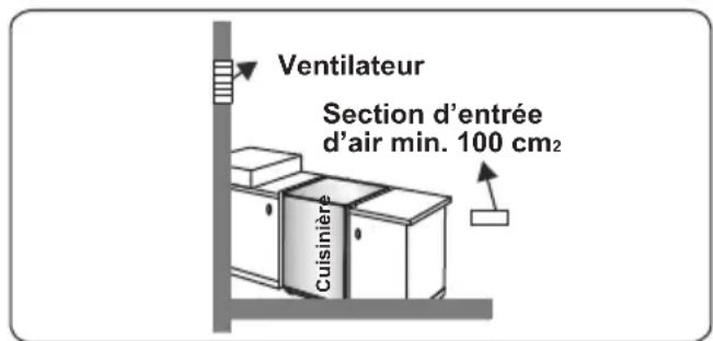 CONTINENTAL EDISON CECG6065FCB - Évacuation des gaz brûlés - 4