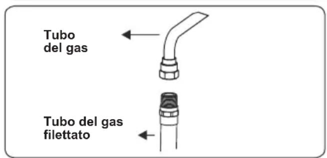 CONTINENTAL EDISON CECG6065FCB - Punti che devono essere controllati durante il collegamento fisso del gas - 4