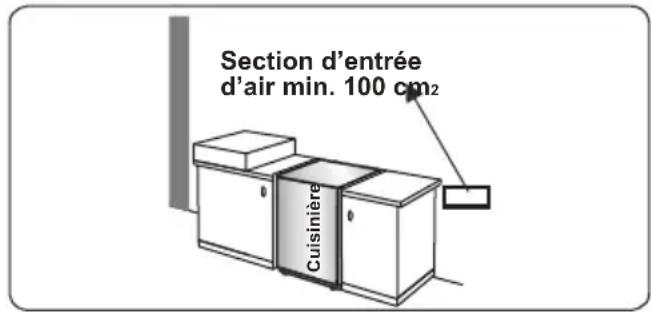 CONTINENTAL EDISON CECG6065FCB - Évacuation des gaz brûlés - 2