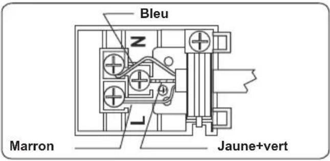 CONTINENTAL EDISON CECG6065FCB - AVERTISSEMENT:L'APPAREIL DOIT ETRE BRANCHEA LA TERRE. - 1