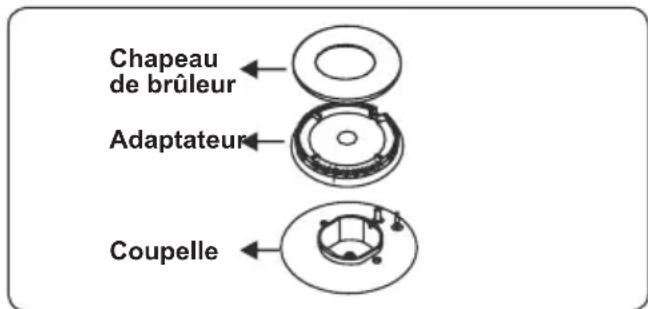 CONTINENTAL EDISON CECG6065FCB - Brûleurs de la table de cuisson - 1