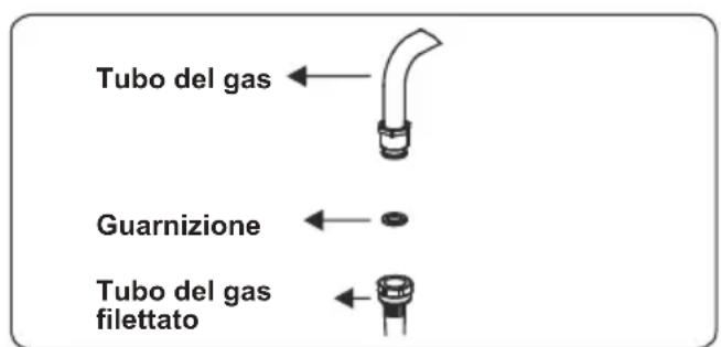 CONTINENTAL EDISON CECG6065FCB - Punti che devono essere controllati durante il collegamento fisso del gas - 3