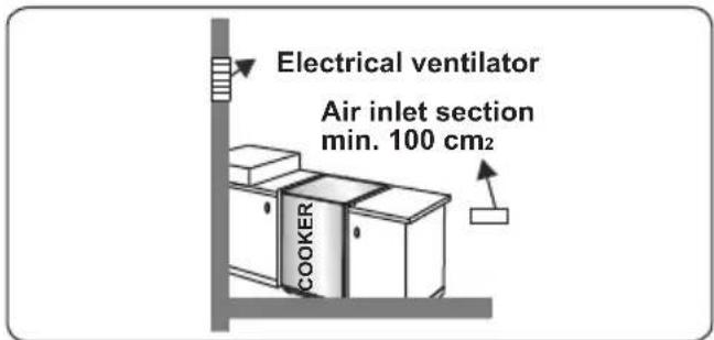 CONTINENTAL EDISON CECG6065FCB - Emptying of burned gases from the environment - 4