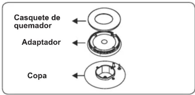 CONTINENTAL EDISON CECG6065FCB - Cambi Los inyectores Quemadores de encimera - 1