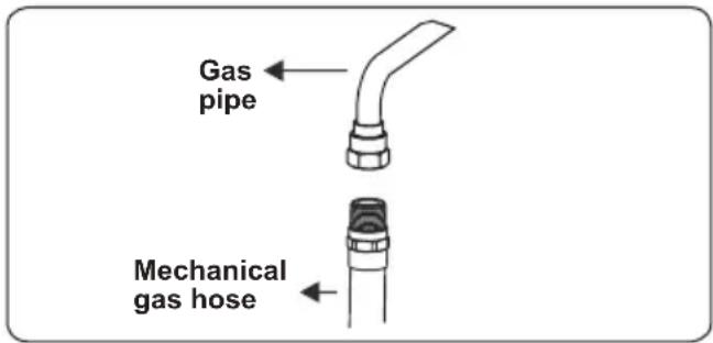 CONTINENTAL EDISON CECG6065FCB - Points that must be checked during fixed gas connection assembly - 4