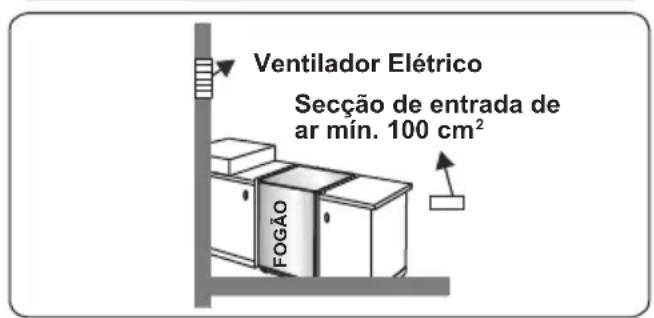 CONTINENTAL EDISON CECG6065FCB - Esvaziar gases queimados do ambiente - 4