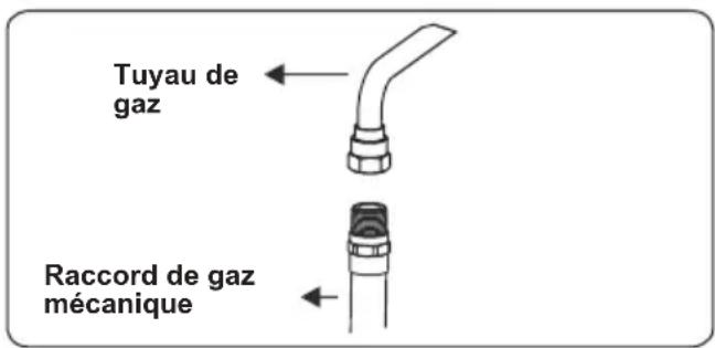 CONTINENTAL EDISON CECG6065FCB - Points à vérifier lors du montage du raccordement au gaz fixe - 4