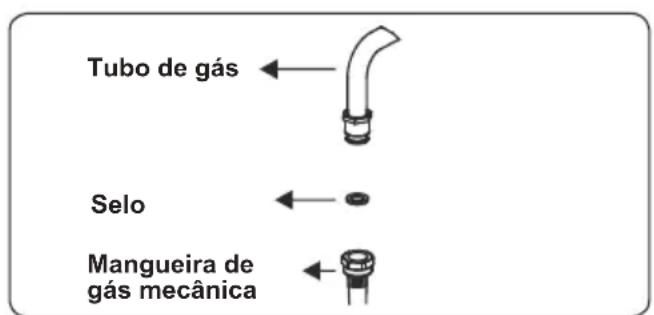 CONTINENTAL EDISON CECG6065FCB - Pontos que devem ser verificados durante a montagem da conexão de gás fixa - 3