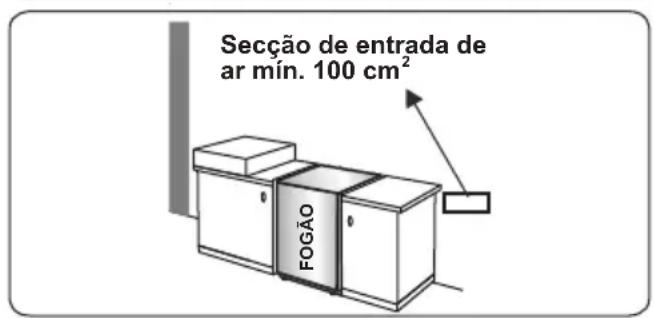 CONTINENTAL EDISON CECG6065FCB - Esvaziar gases queimados do ambiente - 2