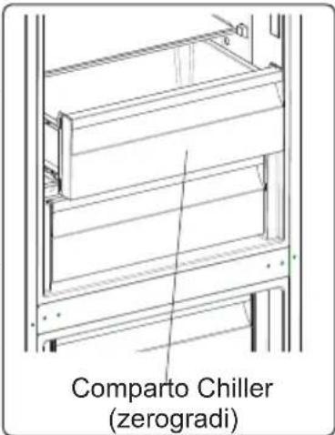 CONTINENTAL EDISON CEFC324S - Comparto Chiller (zerogradi) (In alcuni modelli) - 2