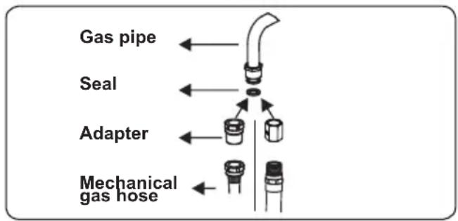 CONTINENTAL EDISON CECDF6060IX - Points that must be checked during fixed gas connection assembly - 2
