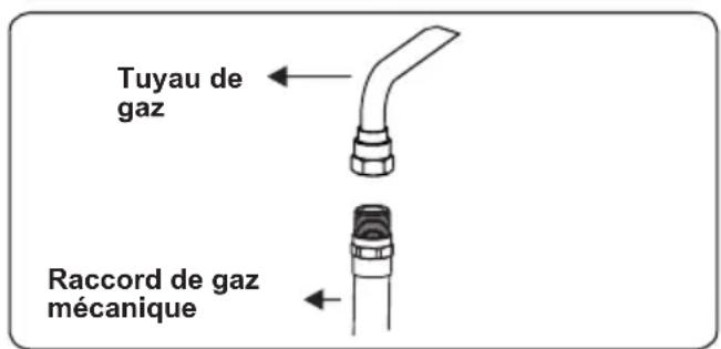 CONTINENTAL EDISON CECDF6060IX - Points à vérifier lors du montage du raccordement au gaz fixe - 4