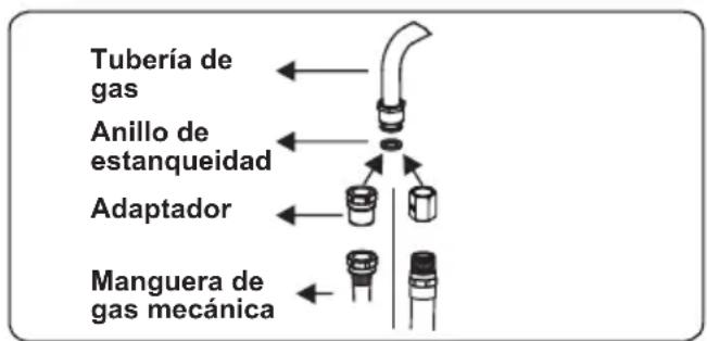 CONTINENTAL EDISON CECDF6060IX - Puntos a comprar durante el montaje de la connexion de gas fija - 2
