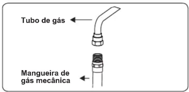 CONTINENTAL EDISON CECDF6060IX - Pontos que devem ser verificados durante a montagem da conexão de gás fixa - 4