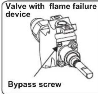 CONTINENTAL EDISON CECDF6060IX - Adjusting the minimum flame position: - 1