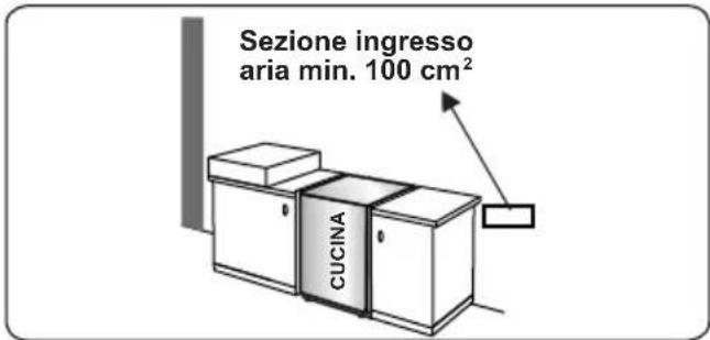 CONTINENTAL EDISON CECDF6060IX - Estrazione dall'ambiente dei gas combusti - 2
