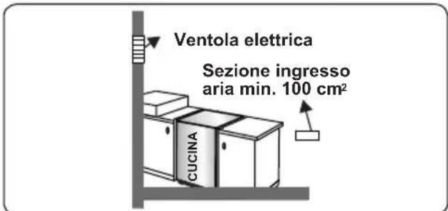 CONTINENTAL EDISON CECDF6060IX - Estrazione dall'ambiente dei gas combusti - 4