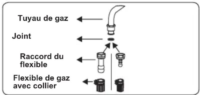 CONTINENTAL EDISON CECDF6060IX - Points à vérifier lors du montage du raccordement au gaz fixe - 1