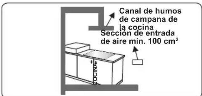 CONTINENTAL EDISON CECDF6060IX - Extracción de los gases quemados del entorno - 3
