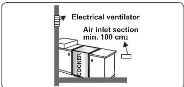 CONTINENTAL EDISON CECDF6060IX - Emptying of burned gases from the environment - 4