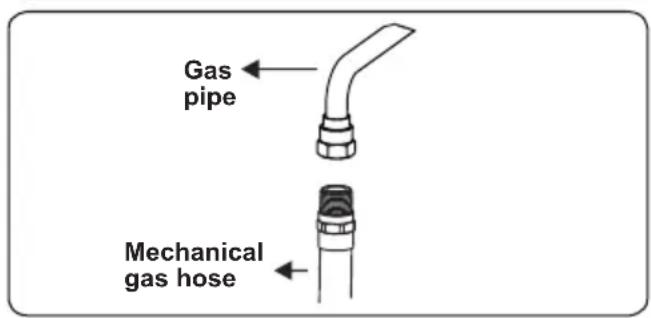 CONTINENTAL EDISON CECDF6060IX - Points that must be checked during fixed gas connection assembly - 4