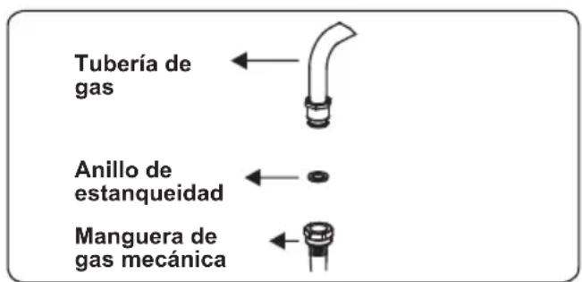 CONTINENTAL EDISON CECDF6060IX - Puntos a comprar durante el montaje de la connexion de gas fija - 3