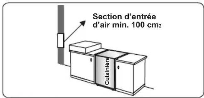 CONTINENTAL EDISON CECDF6060IX - Evacuation des gaz brûlés - 1