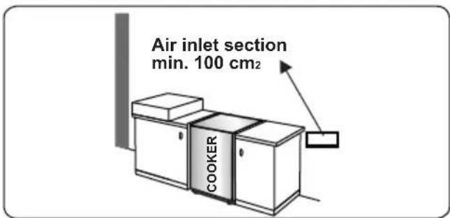 CONTINENTAL EDISON CECDF6060IX - Emptying of burned gases from the environment - 2