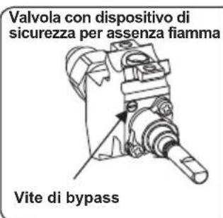 CONTINENTAL EDISON CECDF6060IX - Regolazione posizione minima della fiamma: - 1