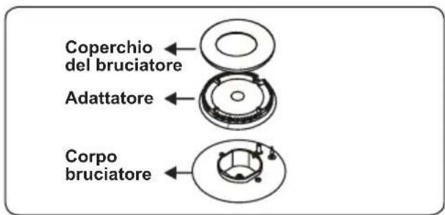 CONTINENTAL EDISON CECDF6060IX - Sostituzione iniettori brucitori - 1