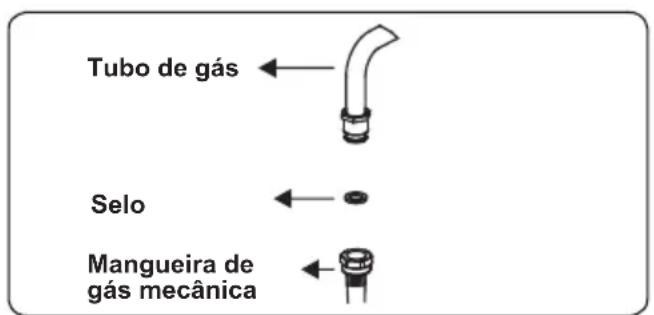 CONTINENTAL EDISON CECDF6060IX - Pontos que devem ser verificados durante a montagem da conexão de gás fixa - 3